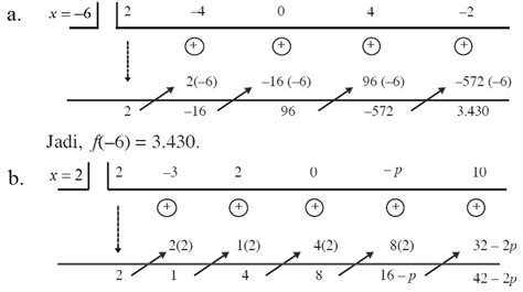 Belajar Matematika Simpel Pintar Pelajaran Rumus Pola Soal Suku Banyak