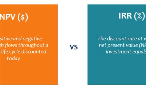 Understanding The Difference Between Npv Vs Irr Otosection