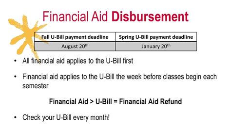 Spring Financial Aid Disbursement Robby Christie