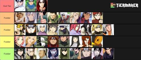 Naruto Most Powerful Characters Tier List Community Rank 35d