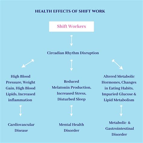 Health Effects of Shift Work - Annie Barrett Naturopath