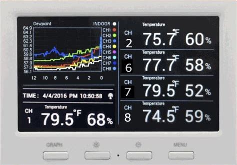 Ambient Weather Ws Wireless Thermo Hygrometer With Logging