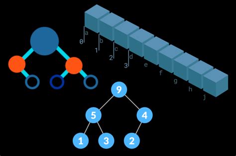 Why Data Structure And Algorithm Important For Computer Science