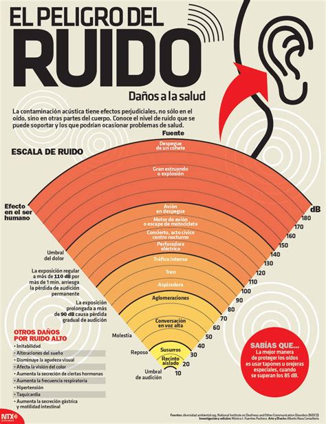 El Peligro Del Ruido Daños Para La Salud Infografia Infographic Health Tics Y Formación