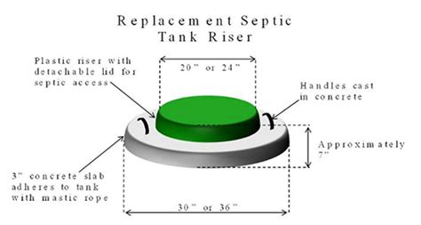 Septic Tank Risers - Cash Concrete Products INC