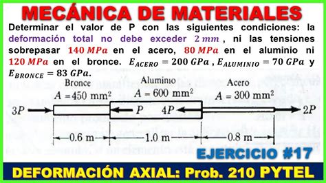 Deformaci N Simple Problema Pytel And Singer Ta Edici N