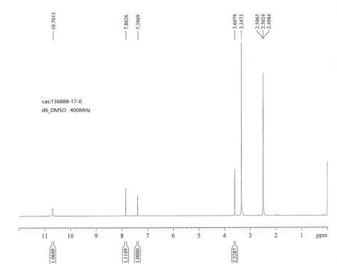 Chloro Dihydro H Pyrrolo C Pyridin One H Nmr