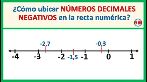 Ubicar Decimales Negativos En La Recta Num Rica Super F Cil Youtube