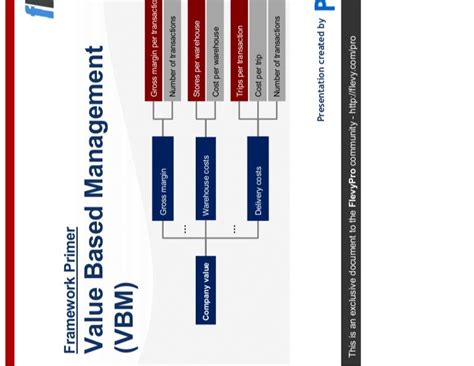 based management vbm