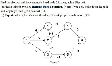 Solved Find The Shortest Path Between Node 0 And SolutionInn