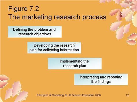 Chapter Seven Marketing Research Principles Of Marketing Fifth