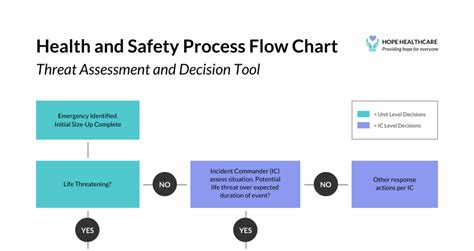 21 Flowchart Examples Guide For Creating Flowcharts Avasta