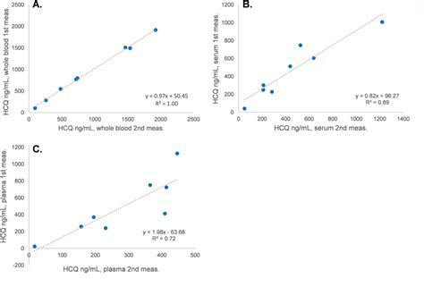 Reproducibility Testing In Order To Evaluate The Reproducibility Of Download Scientific