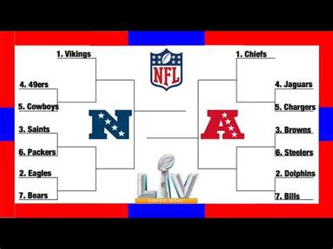 SG1 Sports 2020-21 NFL Season Simulations Playoff Bracket Reveal - YouTube