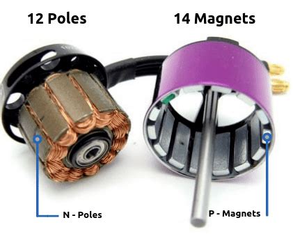 Selecting different types of drone motors