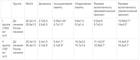 Мультимодальный подход к коррекции неврологических проявлений ...