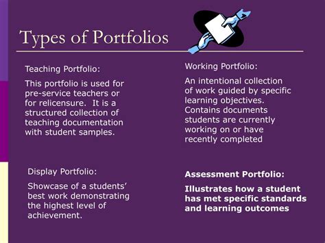 Portfolio Assessment In Education