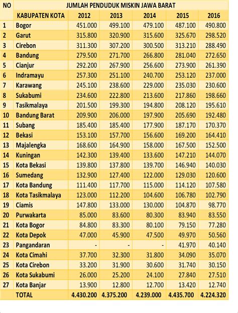 Jumlah Penduduk Indonesia Tahun 2016 Kuliahapps