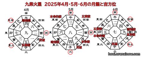 九紫火星の2025年令和7年2033年令和15年の吉方位と運勢