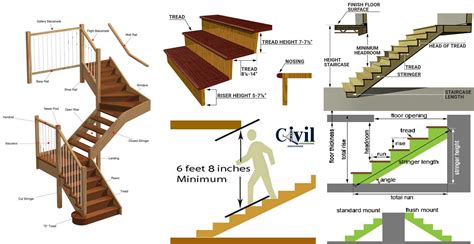 Stair Dimensions Floor Plan In Feet Nfl