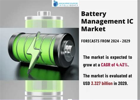 Battery Management Ic Market Size Share Report