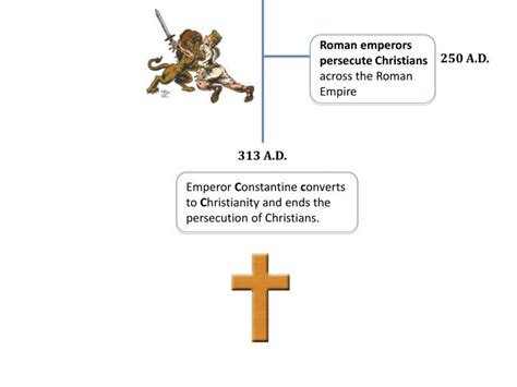 PPT - The Roman Empire and Christianity: Timeline The Roman Empire The ...