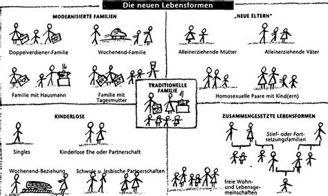 Erfahrung mit unterschiedlichen Familienformen Gründe fürs Heiraten