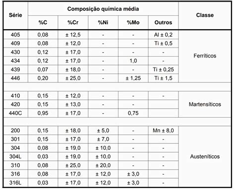 Tabela De Classifica O Dos A Os Braincp