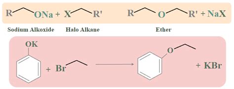 Haloalkanes And Haloarenes Preparation Properties Reactions