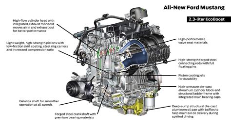 Inside The Mustang S L Coyote And L Ecoboost Engines Stangtv