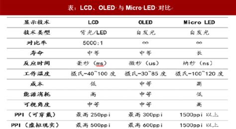 2018年minimicroled行业优势及前景 晶粒尺寸进一步缩小 有望迎来爆发观研报告网