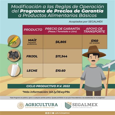 Se Anuncia Modificación A Las Reglas De Operación Del Programa Precios