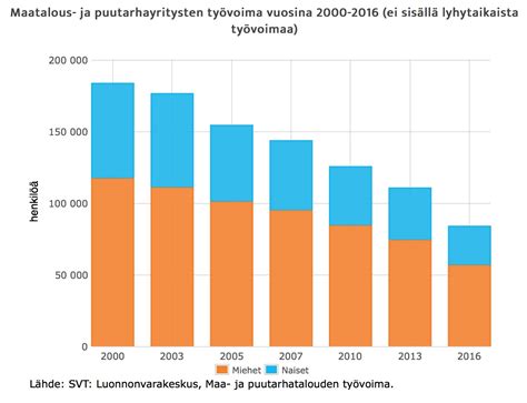 Aluepolitiikasta | Uusi Suomi Puheenvuoro