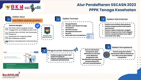 PENGUMUMAN TENTANG SELEKSI PEGAWAI PEMERINTAH DENGAN PERJANJIAN KERJA