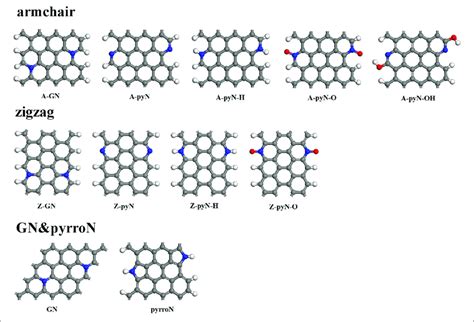 The Structures Of N Doped Graphene The Gray Blue White And Red