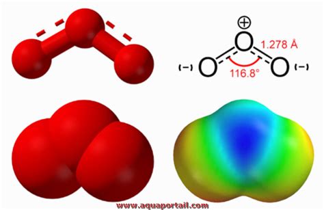 Ozone Définition Et Explications