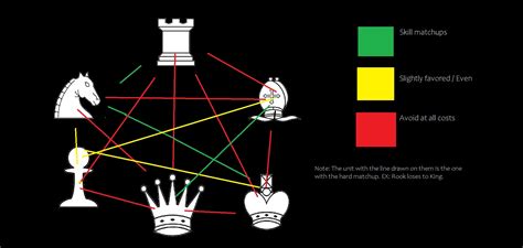 Fps Chess Beginner’s Guide And Tips