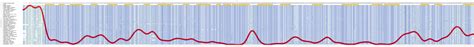 COG6 Gene - GeneCards | COG6 Protein | COG6 Antibody