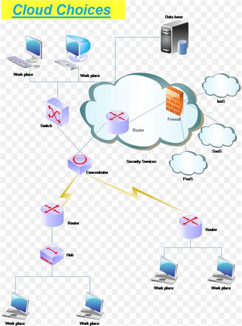 Computer Network Diagram Cloud Computing Logic, PNG, 814x1105px ...