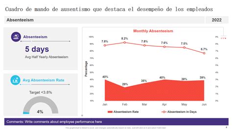 Las Mejores Plantillas De Cuadros De Mando Del Desempe O De Los