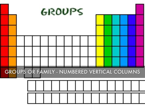 Periodic Table Of Elements Families