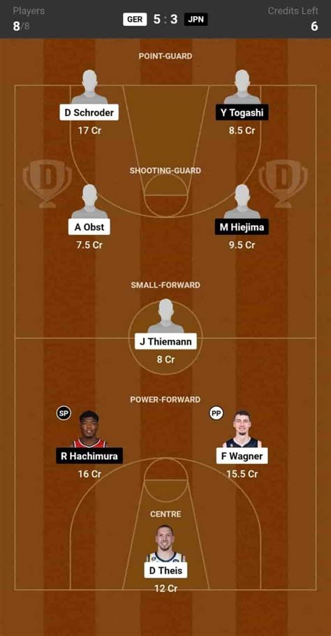 Ger Vs Jpn Dream Prediction Lineup Roster Stats Olympics Men