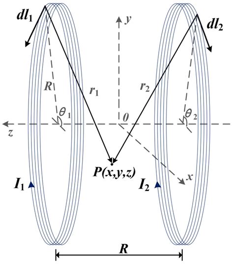 Applied Sciences Free Full Text Helmholtz Coils Based Wpt Coupling