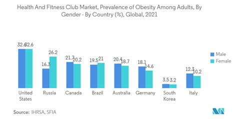 Health And Fitness Club Market Report Size Share Growth And Trends