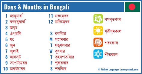 Days And Months In Bengali