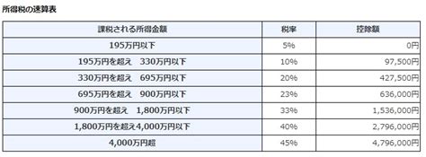 所得税が増税 ボーダーラインは年収850万円 佐々木fp事務所