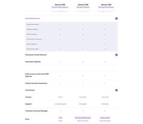 Akeneo Connector For Magento Webmeridian