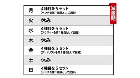 筋トレ日記 先取り！健康生活主義