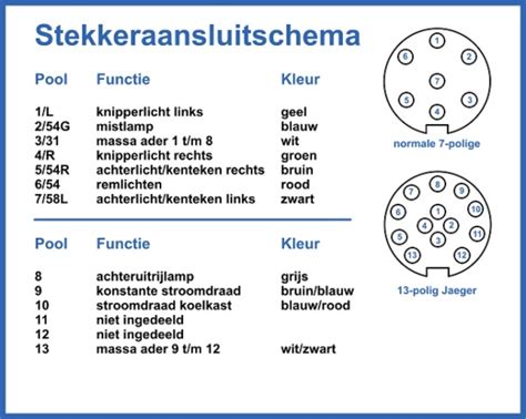 Contactdoos Voor Trekhaak 13 Polig Kunststof PROLECH De Webshop