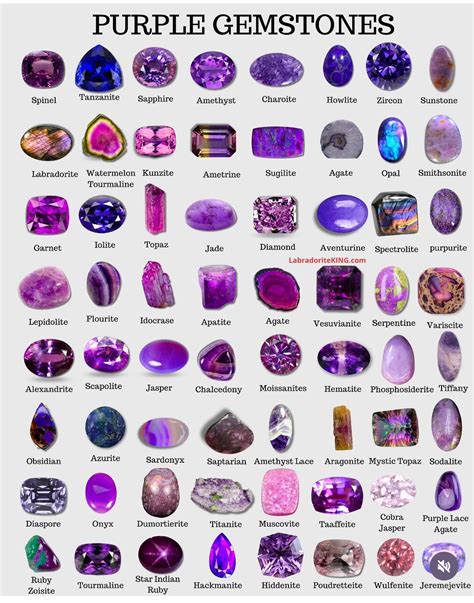 Pin By EDEN On Litho Karma In 2024 Gemstones Gemstones Chart